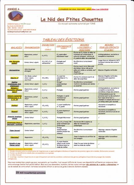 Tableau evictions juin 2018